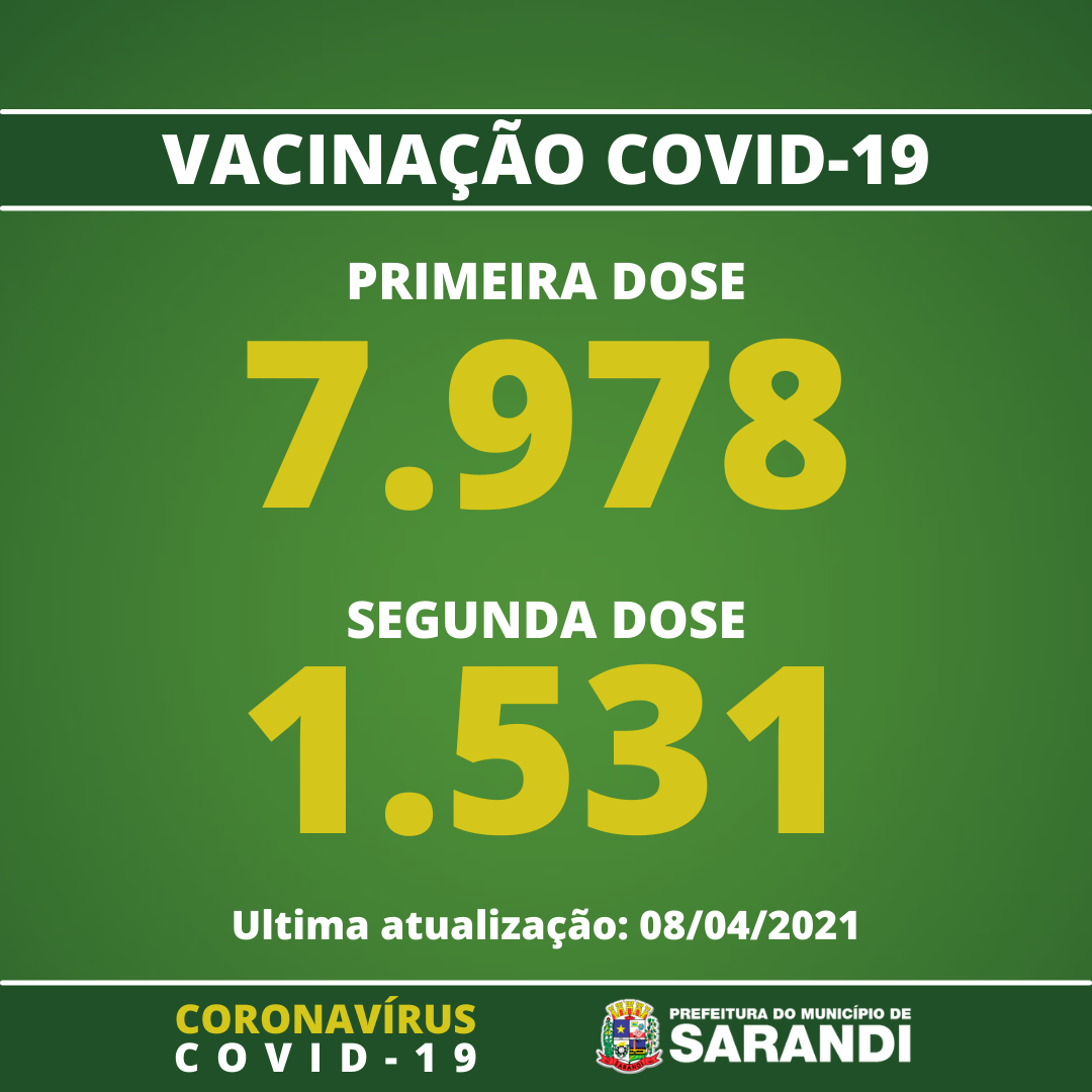 Vacinômetro de Sarandi - 08/04/2021